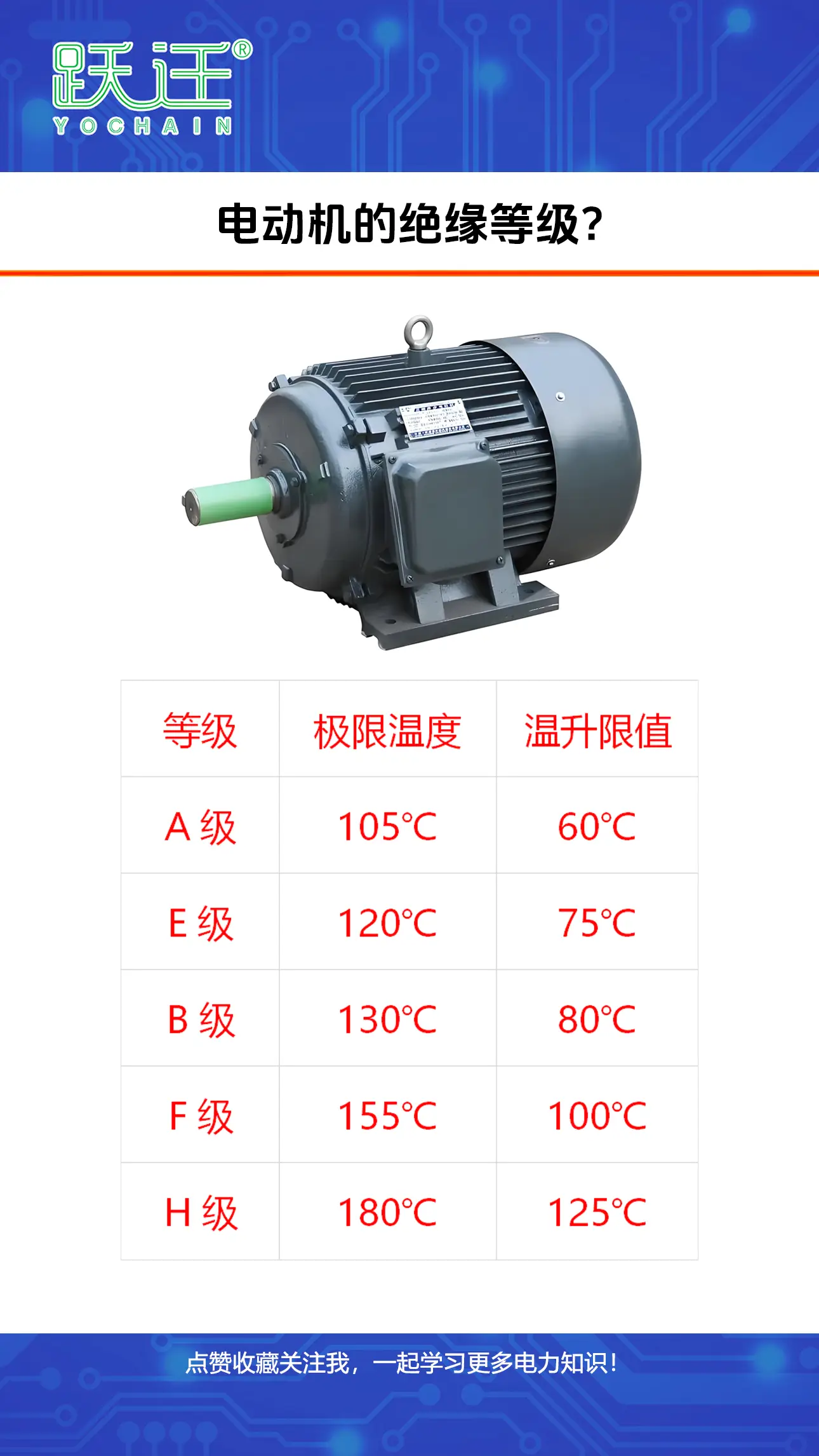 電動(dòng)機(jī)的絕緣等級(jí)?#電動(dòng)機(jī)#電動(dòng)機(jī)原理#絕緣等級(jí)#電工知識(shí)#電工常識(shí)