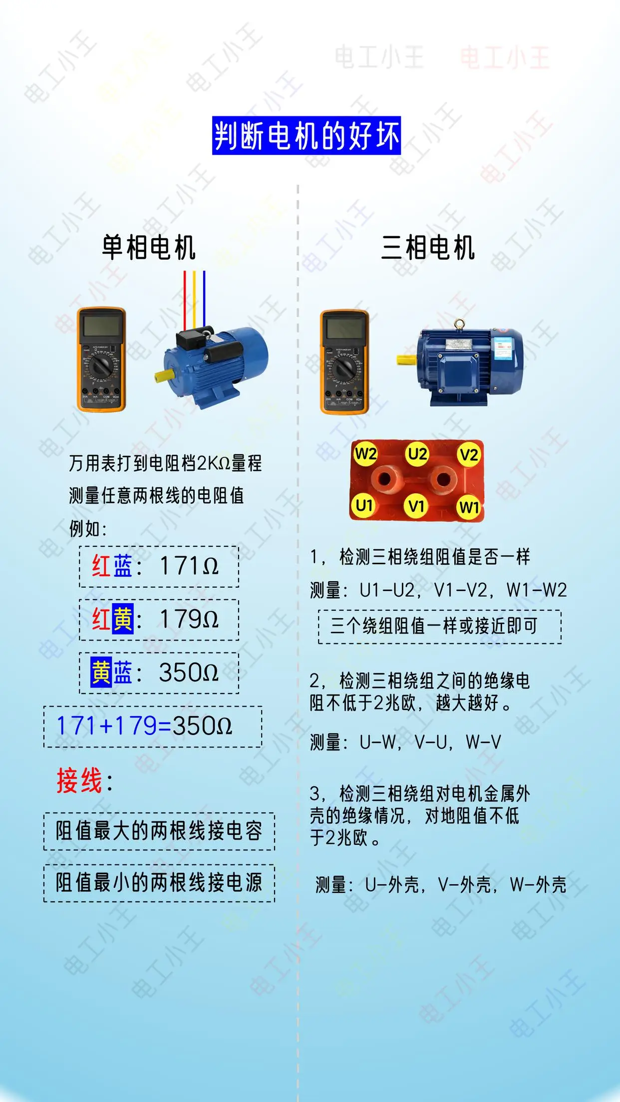 怎么判斷電動機的好壞？單相電機和三相電機#電工##電工知識#